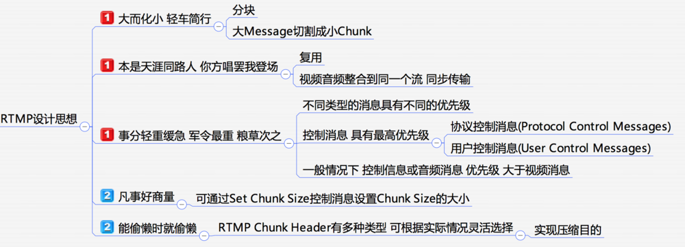 RTMP 设计思想